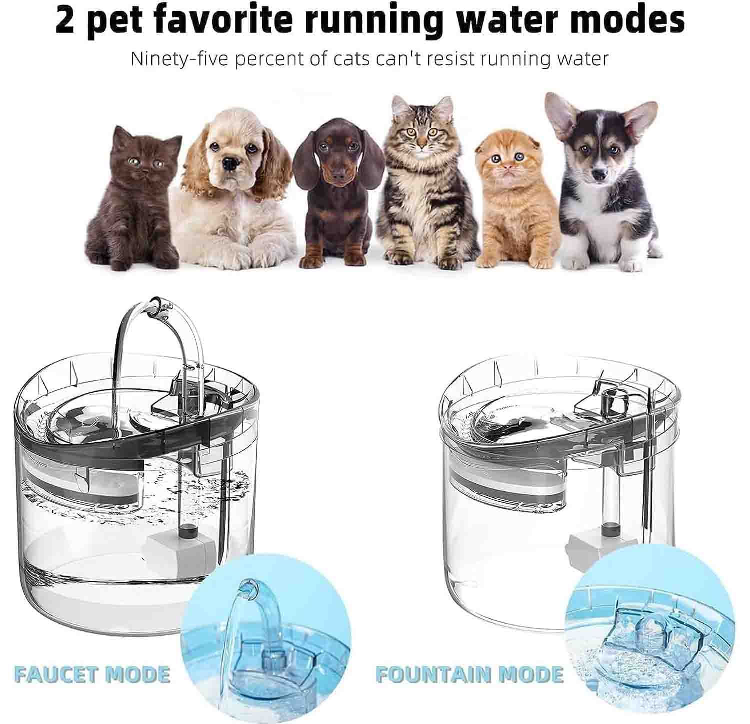Cat Water Fountain, Smart Automatic Drinking Dispenser with Ultra-Quiet Pump, Filters, Auto Power-Off, and Transparent Design – Ideal for Indoor Cats and Small to Medium Dogs, 2L Capacity