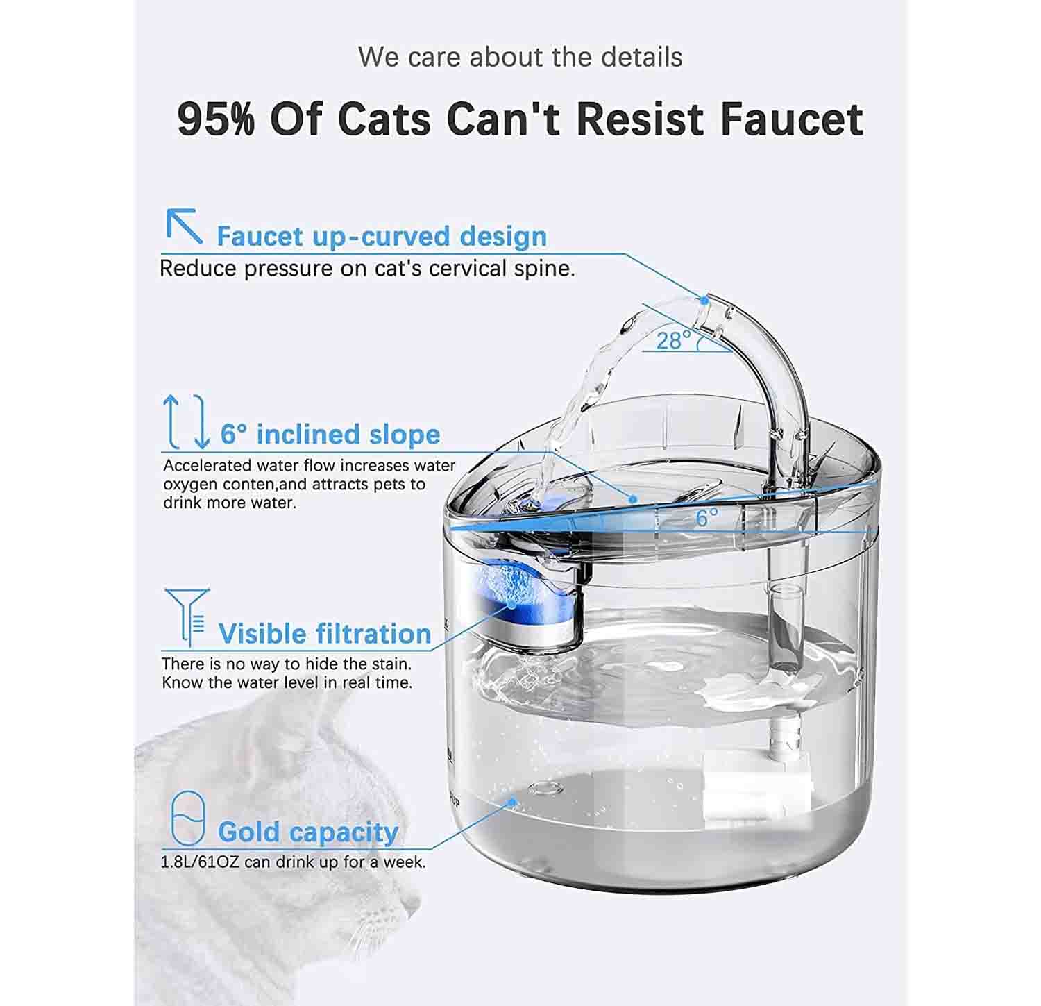 Cat Water Fountain, Smart Automatic Drinking Dispenser with Ultra-Quiet Pump, Filters, Auto Power-Off, and Transparent Design – Ideal for Indoor Cats and Small to Medium Dogs, 2L Capacity